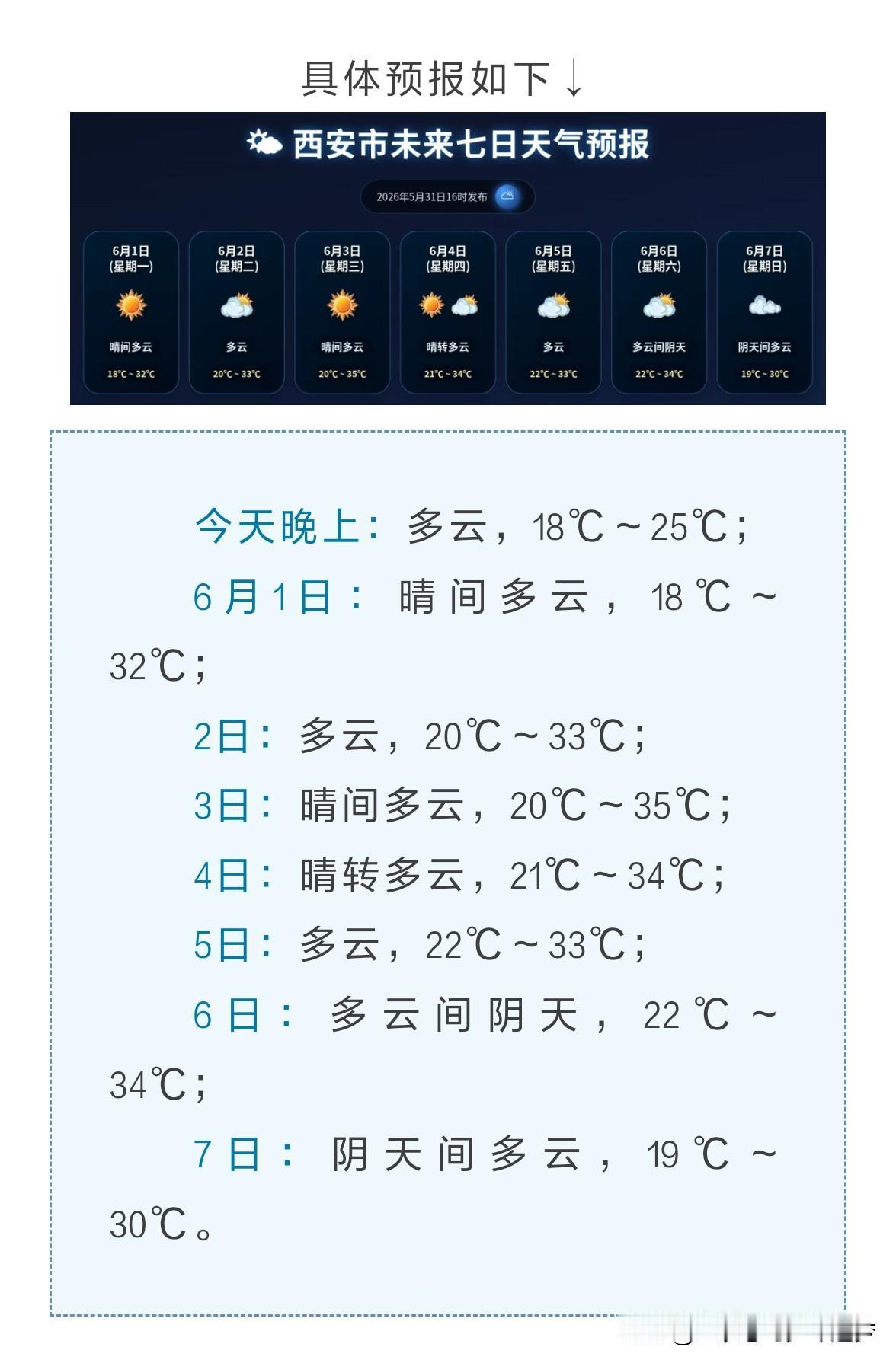 @豆包 西安市气象台2026年5月31日16时发布天气预报：近期我市以晴到多云天