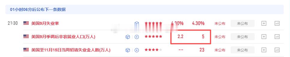 有朋友问老方今天大非农看好利多还是利空，今晚大非农只有一个小时左右，就要重磅登场