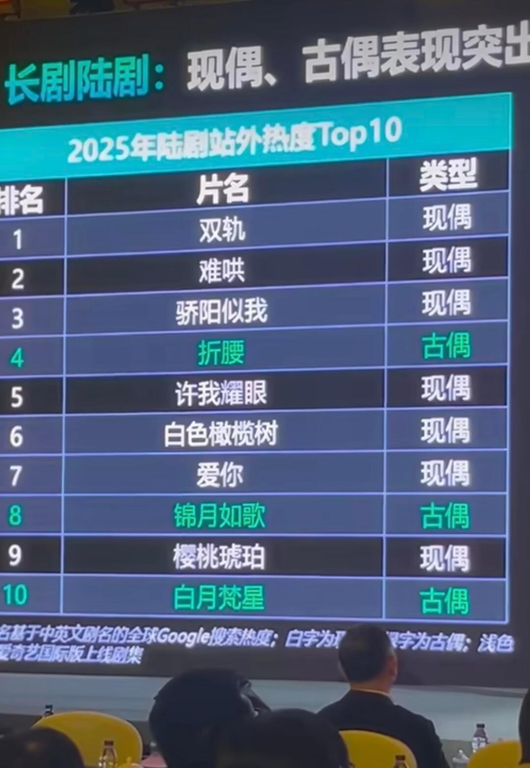 虞书欣双轨在第六届金豪笔编剧之夜被提及，2025年12月中旬播出的双轨作为海外陆