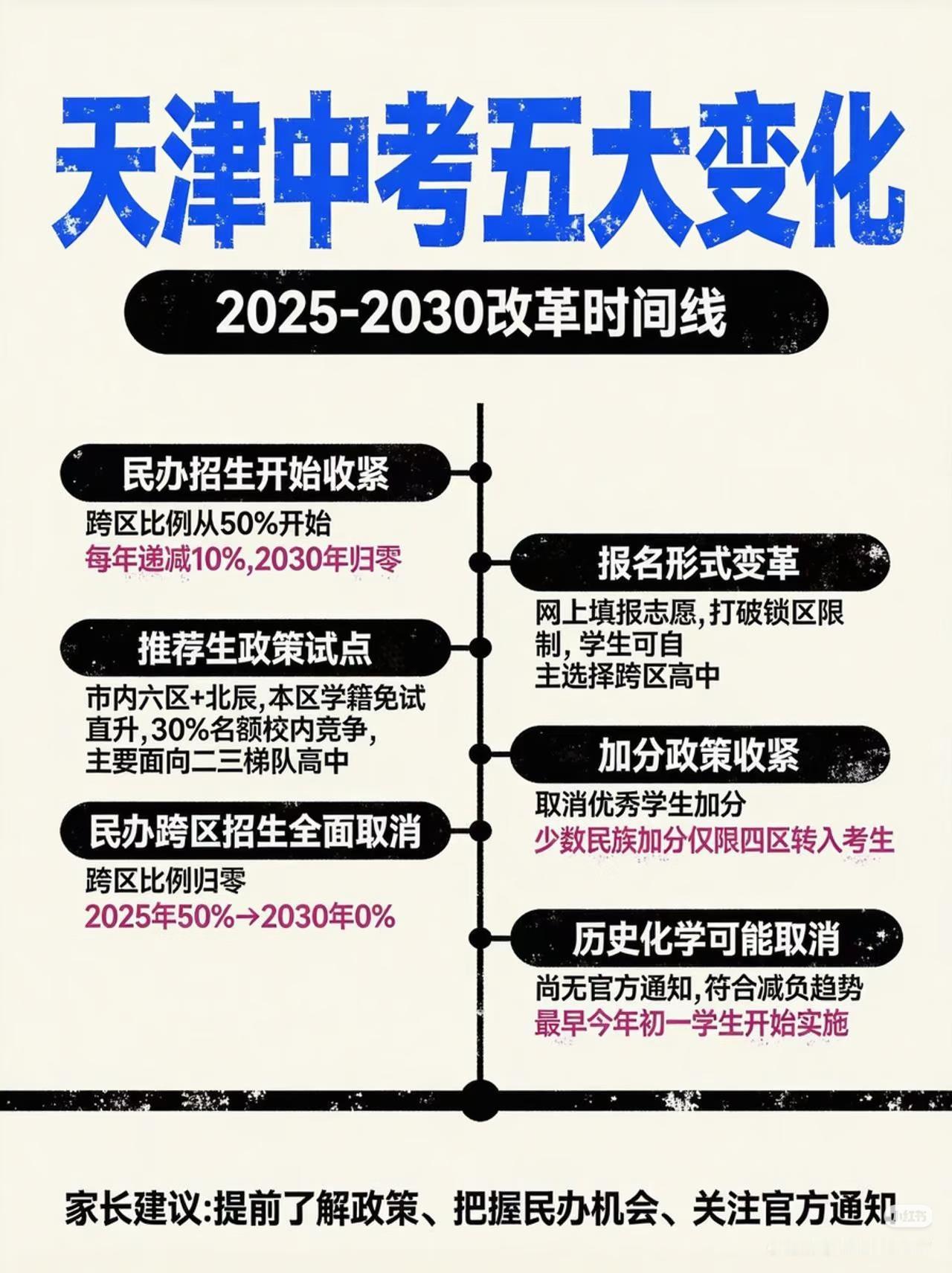 天津中考五大变化！建议收藏！