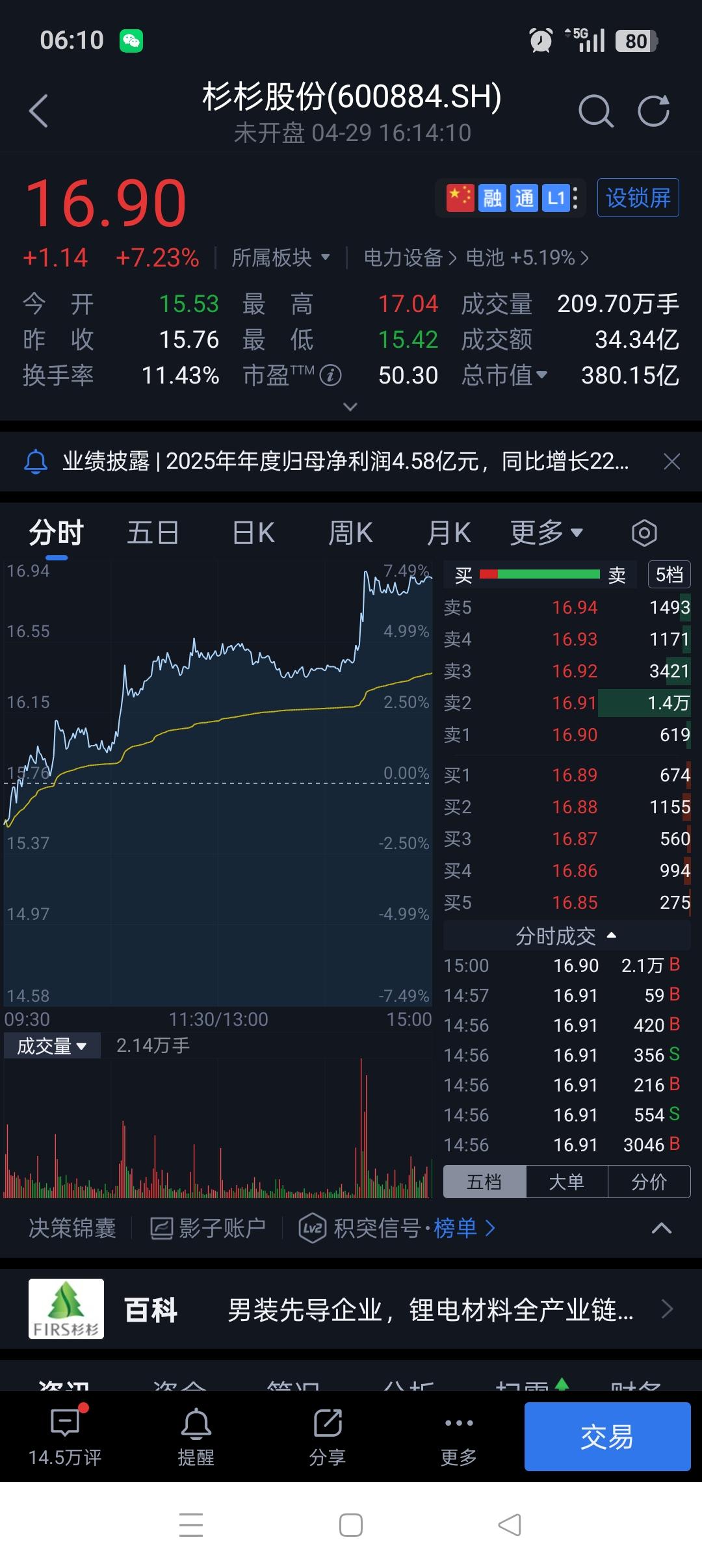 杉杉股份尾盘抢筹，主力先知先觉业绩增长九倍，今天高开先吃肉！