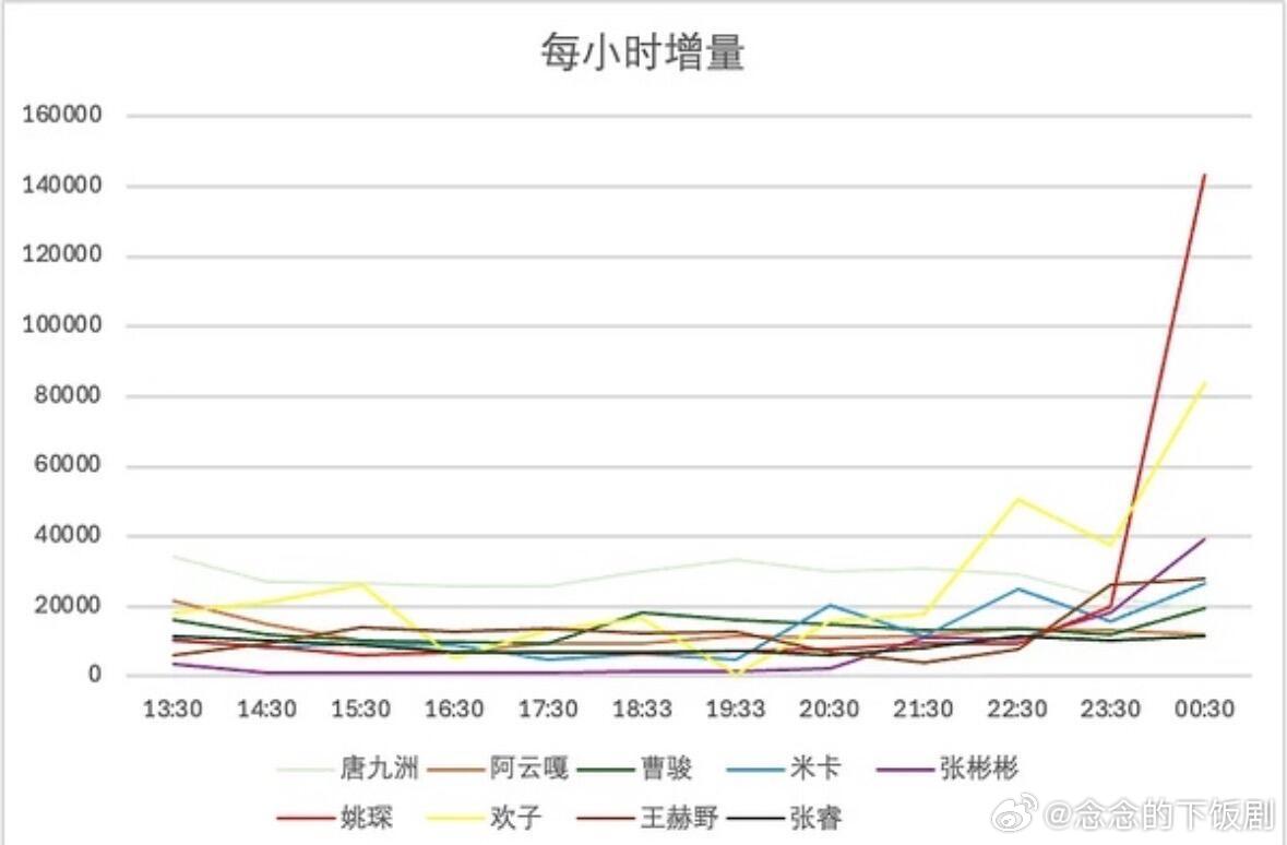 披荆斩棘披荆斩棘2026滚烫值披荆斩棘‖ 