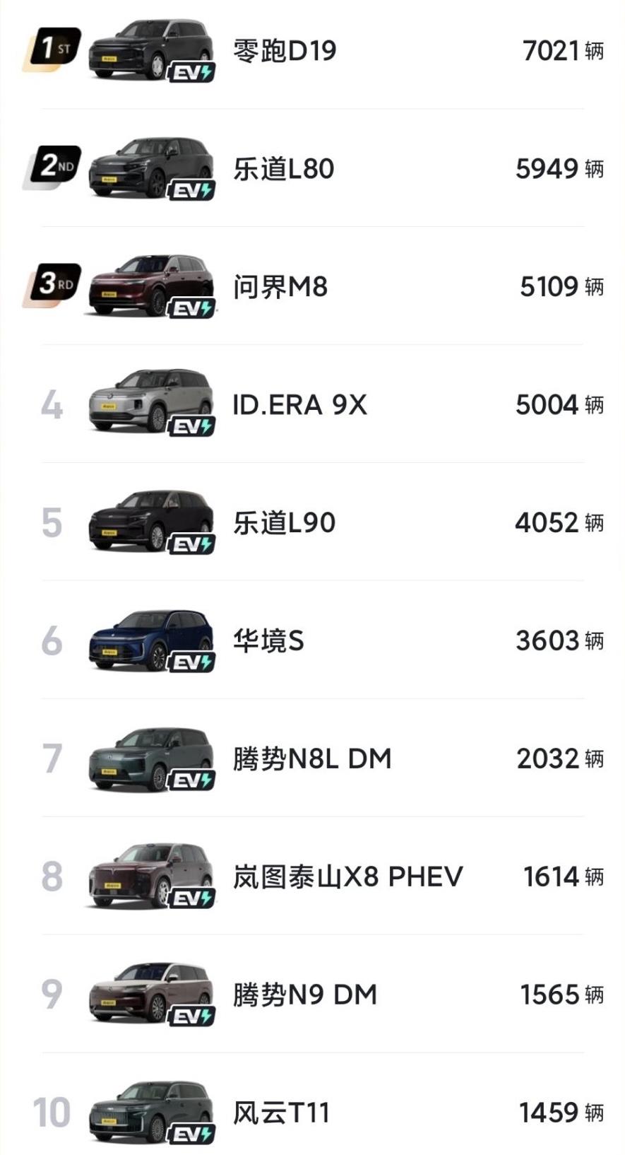 零跑，果然在领跑！

朱江明放话2026年冲击百万销量——D19，就是那张最关键
