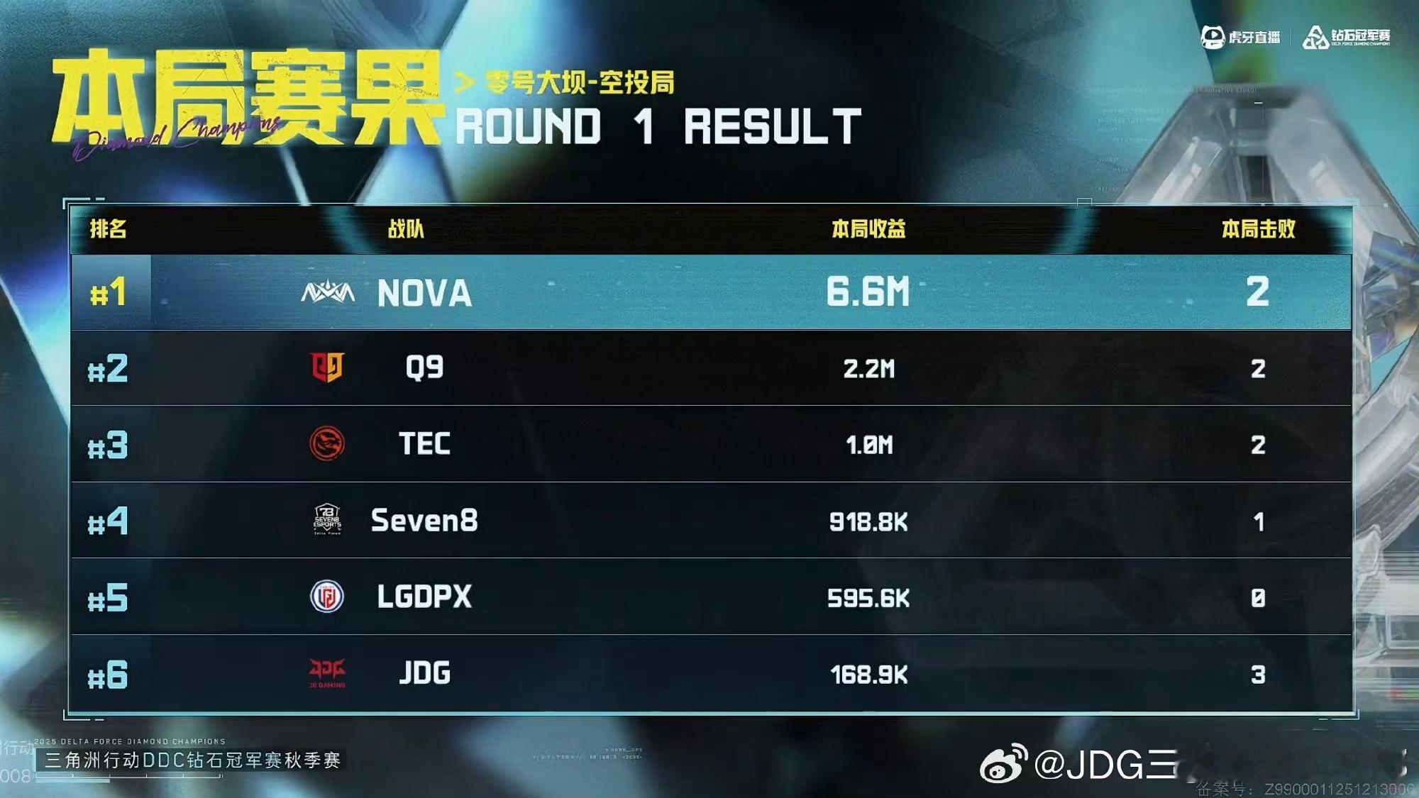 JDG决赛首局失利三角洲DDC钻石冠军赛秋季赛| 决赛Round1：零号大坝∎ 