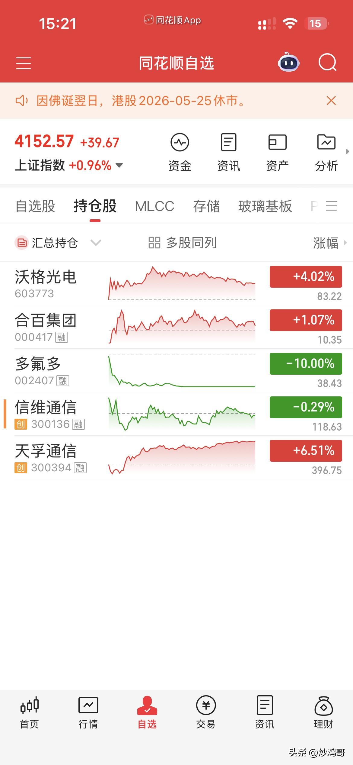 5月25日，个人操作汇总：
一，清仓：天浮，
二，新开：合百，沃格，
三，继续持