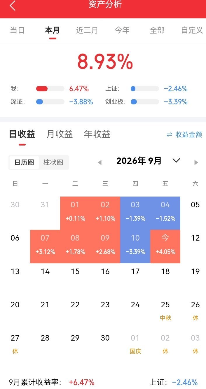 盘后两大消息来袭！下周A股会直接大涨吗🔥盘后两个重点消息出来，大家可以认真捋一