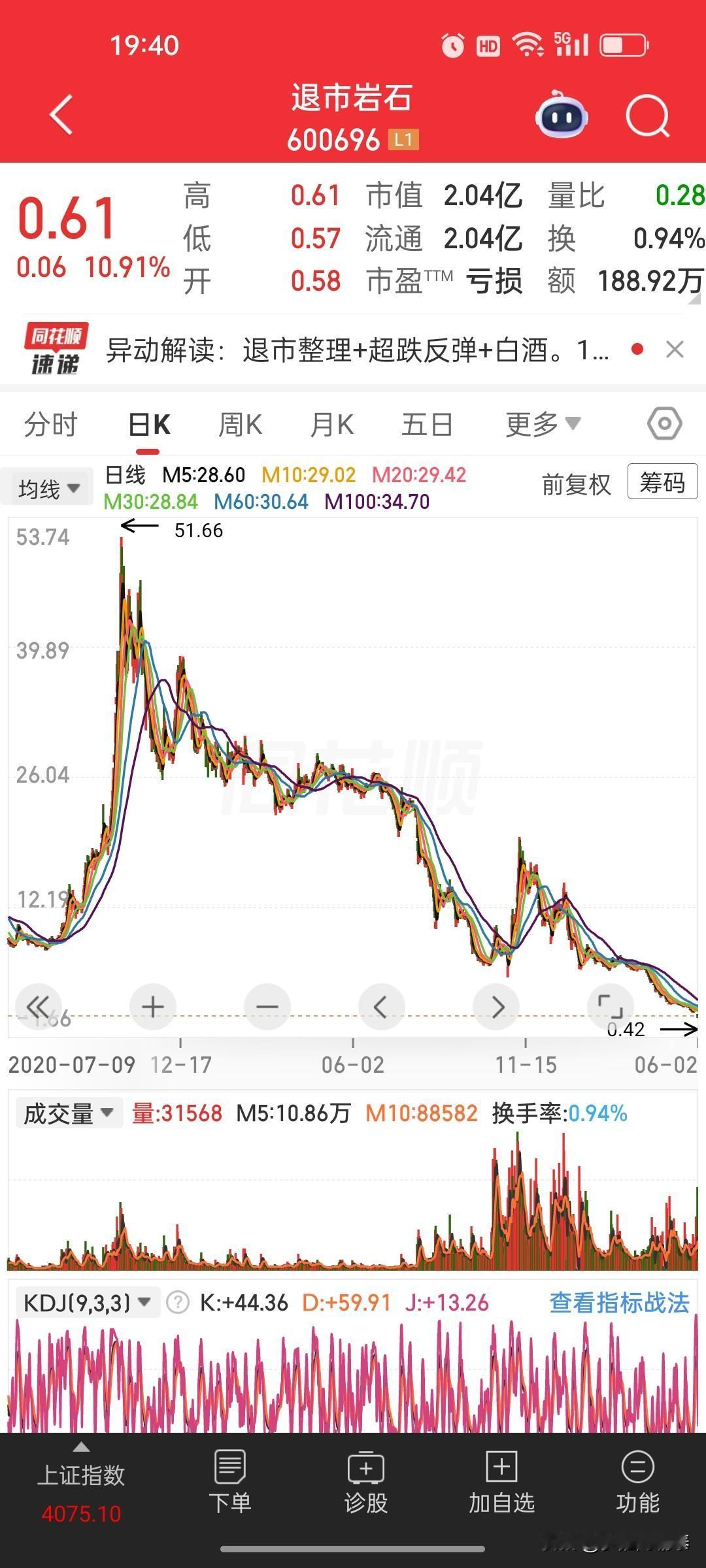 退市岩石盘中大涨10.91%，晚间披露个人大额增持公告
 
公告核心内容
 
退