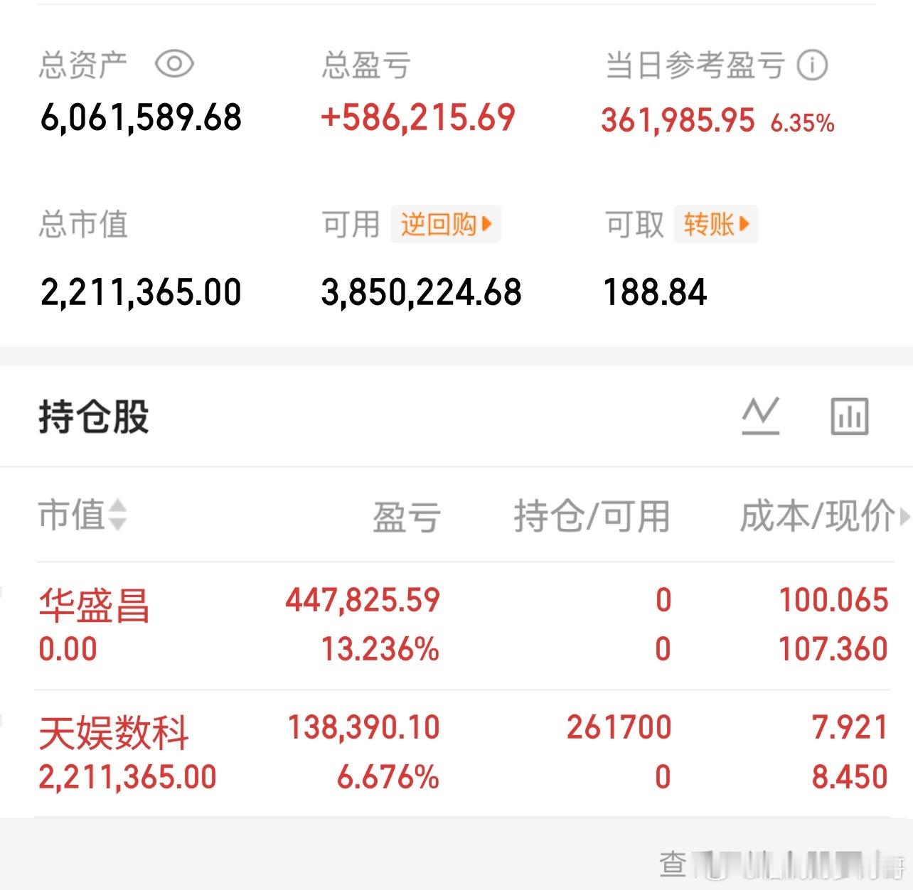 今天上车的天娱数科002354 等下周了。 ​​​