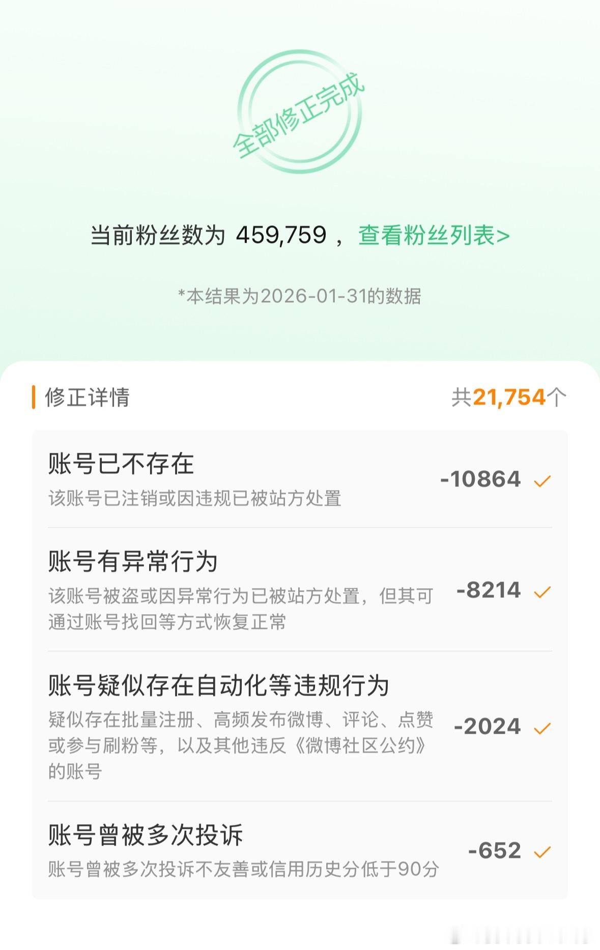 清了两万多僵尸粉，有利于健康发展