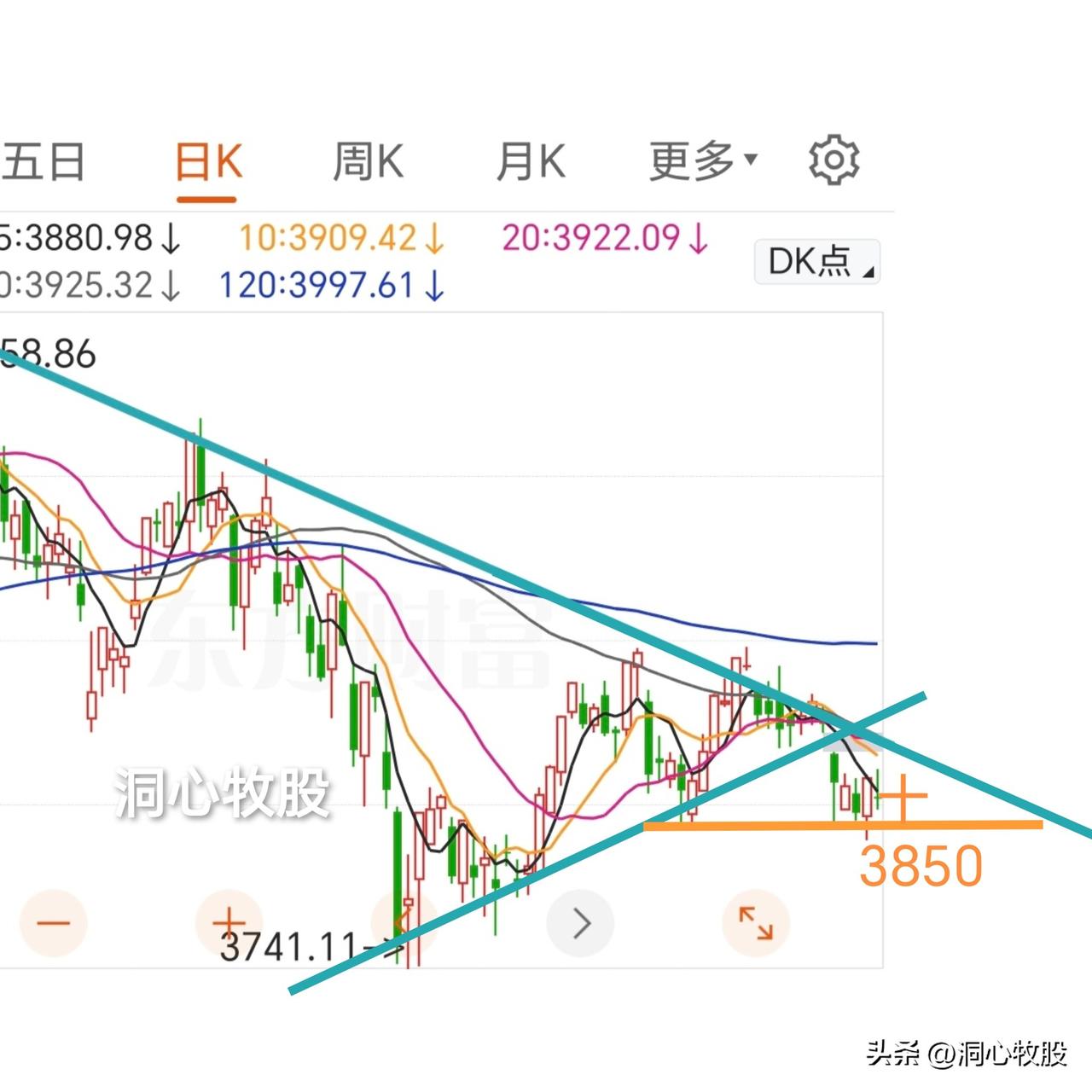 今天低开迅速冲高后回落横盘震荡，各大指数均收阴，2576家个股上涨，涨跌相差不大