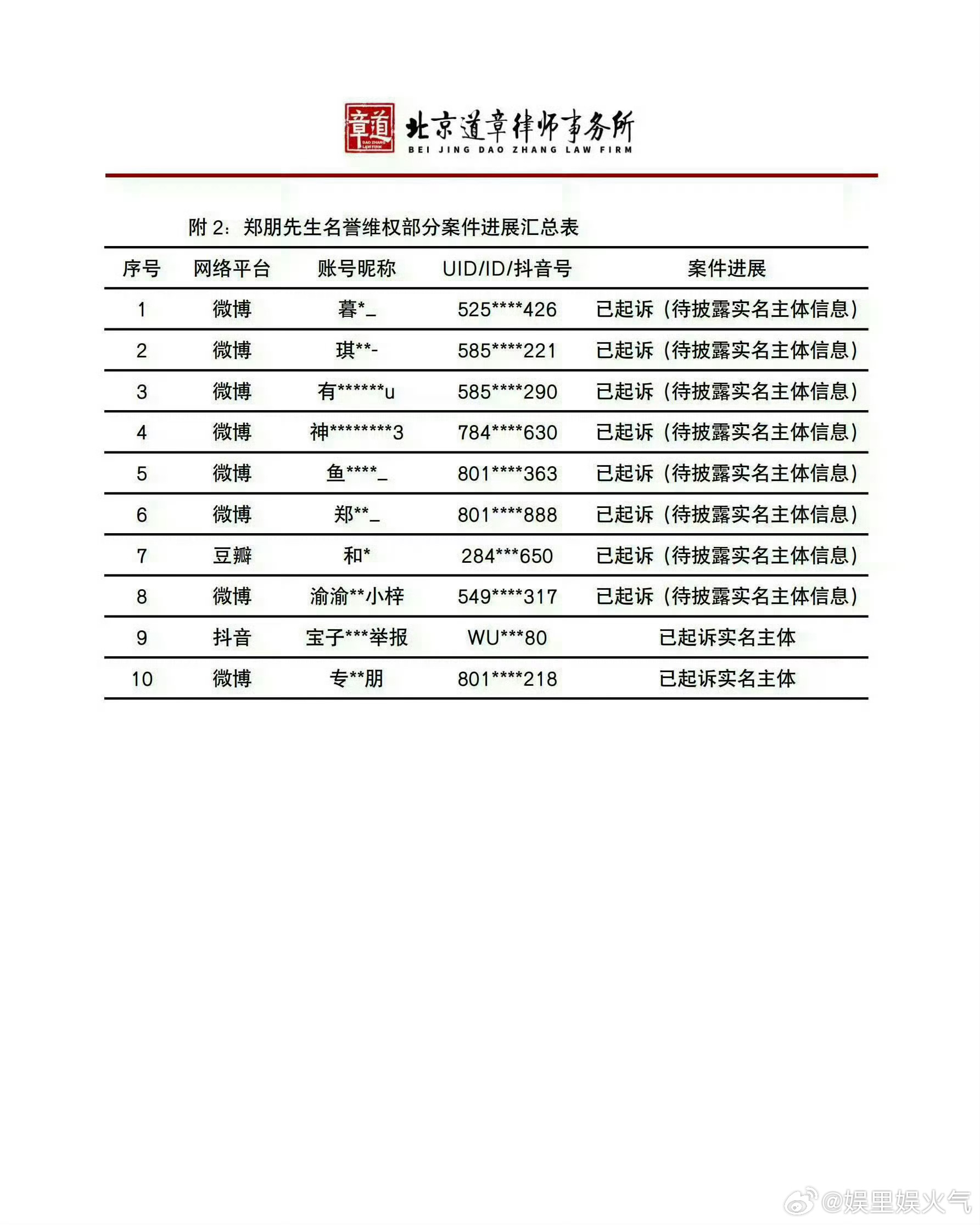 梓渝方对造谣内容已全部取证梓渝方发布维权公告 支持艺人合理维权，梓渝工作室完成全