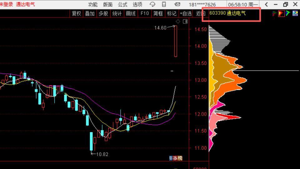 4月27日周一风将军盘前再观察（激进者关注）
老战友们！周一盘前再定调：外围偏暖