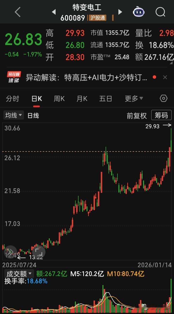 【每日观察，2026.01.14】A股日成交总额再创历史新高，在总成交额3986