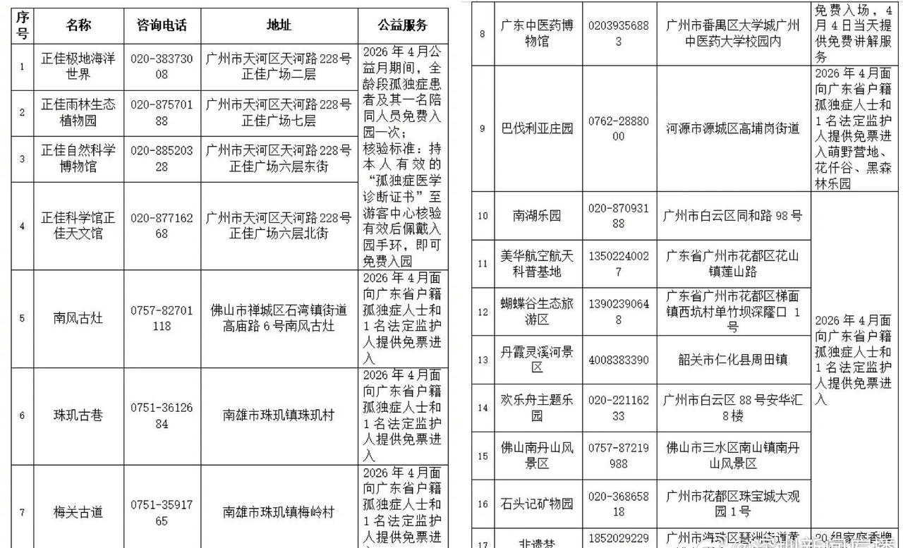 【广东这17家文旅研学单位，孤独症儿童家庭4月可免费游】“点亮星星 爱不孤单”孤