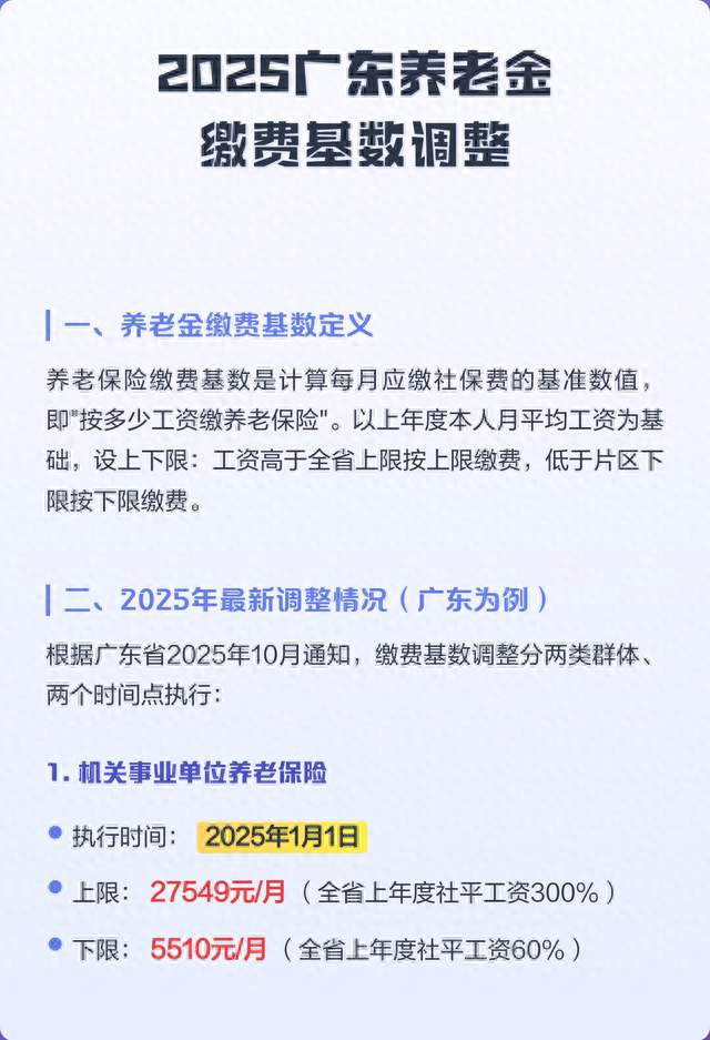 广东养老缴费基数调整：佛山、东莞、深圳的人，这半年要多掏钱了
