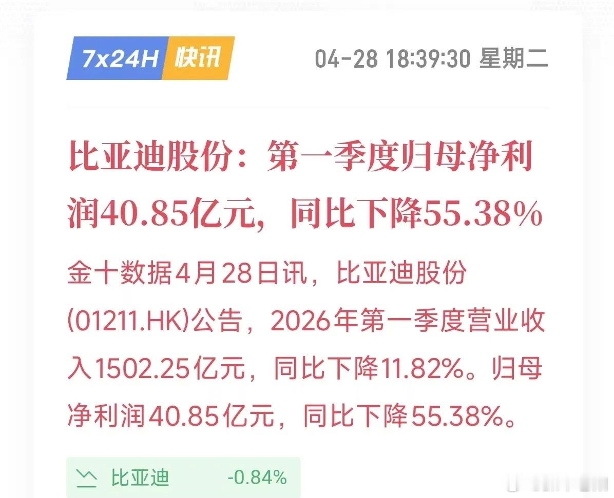 比亚迪一季度净利润40.85亿2026年一季度，比亚迪总营收1502亿元，毛利率