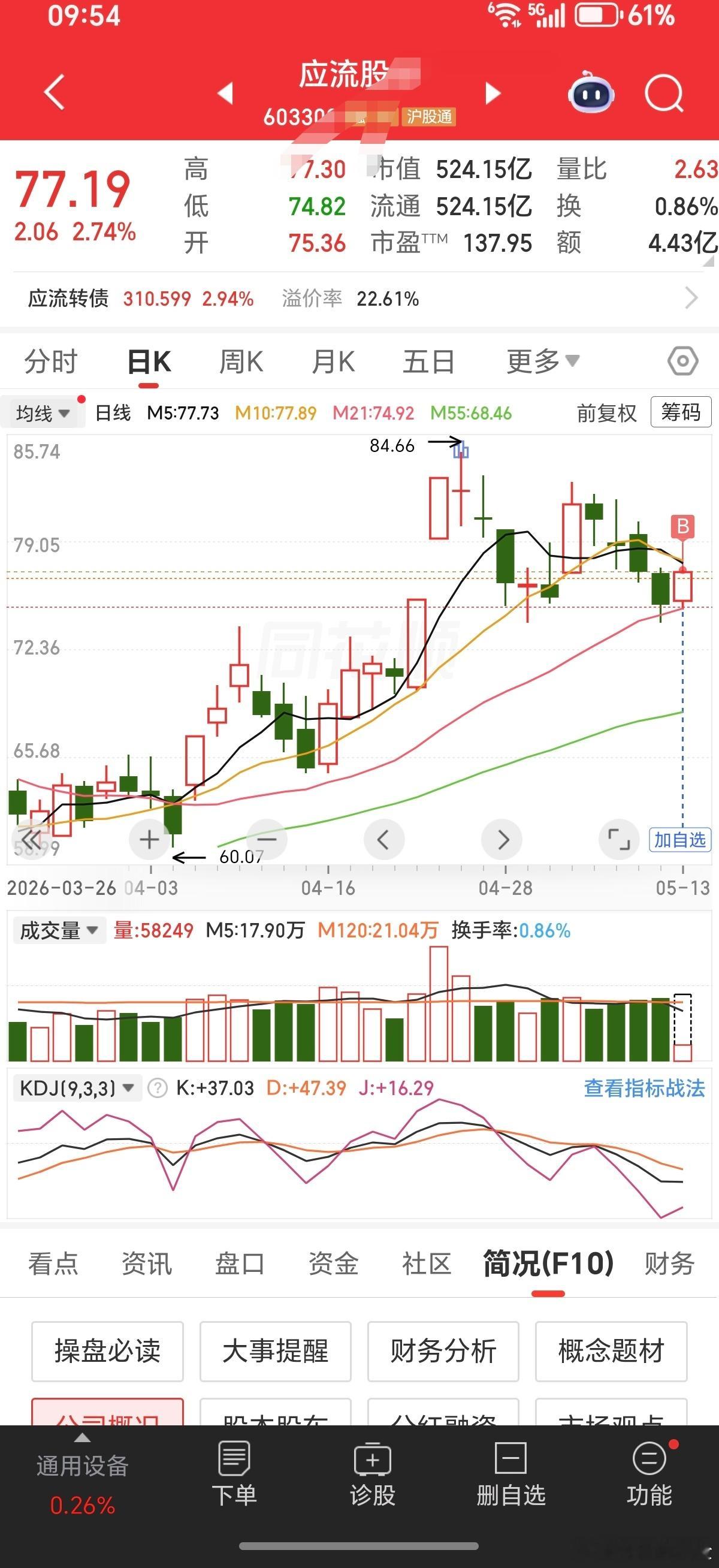 没忍住，B了一个老家的公司。 
