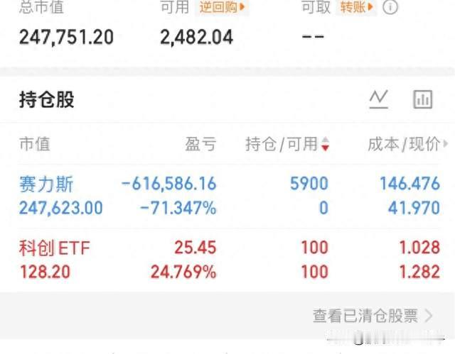 心碎！套了1年的赛力斯已亏61万 亏超71% 成本越T越高到146