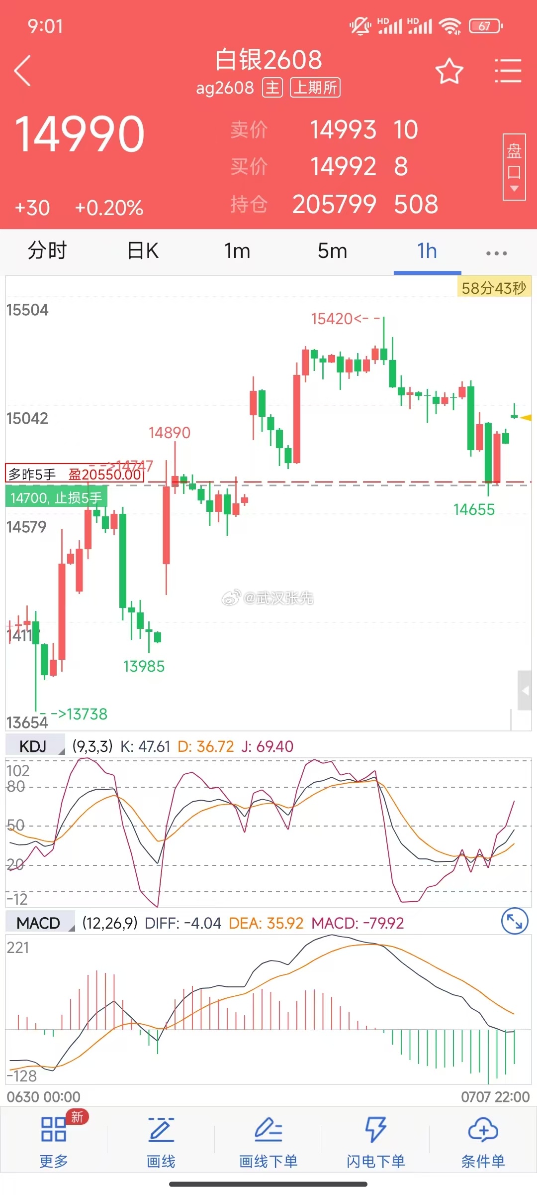 白银300个点，够吃了吗？会员群已提示止盈，贪一点的继续带盈利损。期货