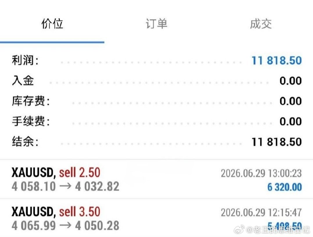 今天就一个方向，空！连续两单空，拿下1.1w刀！犹豫并不能改变什么，只有行动方有