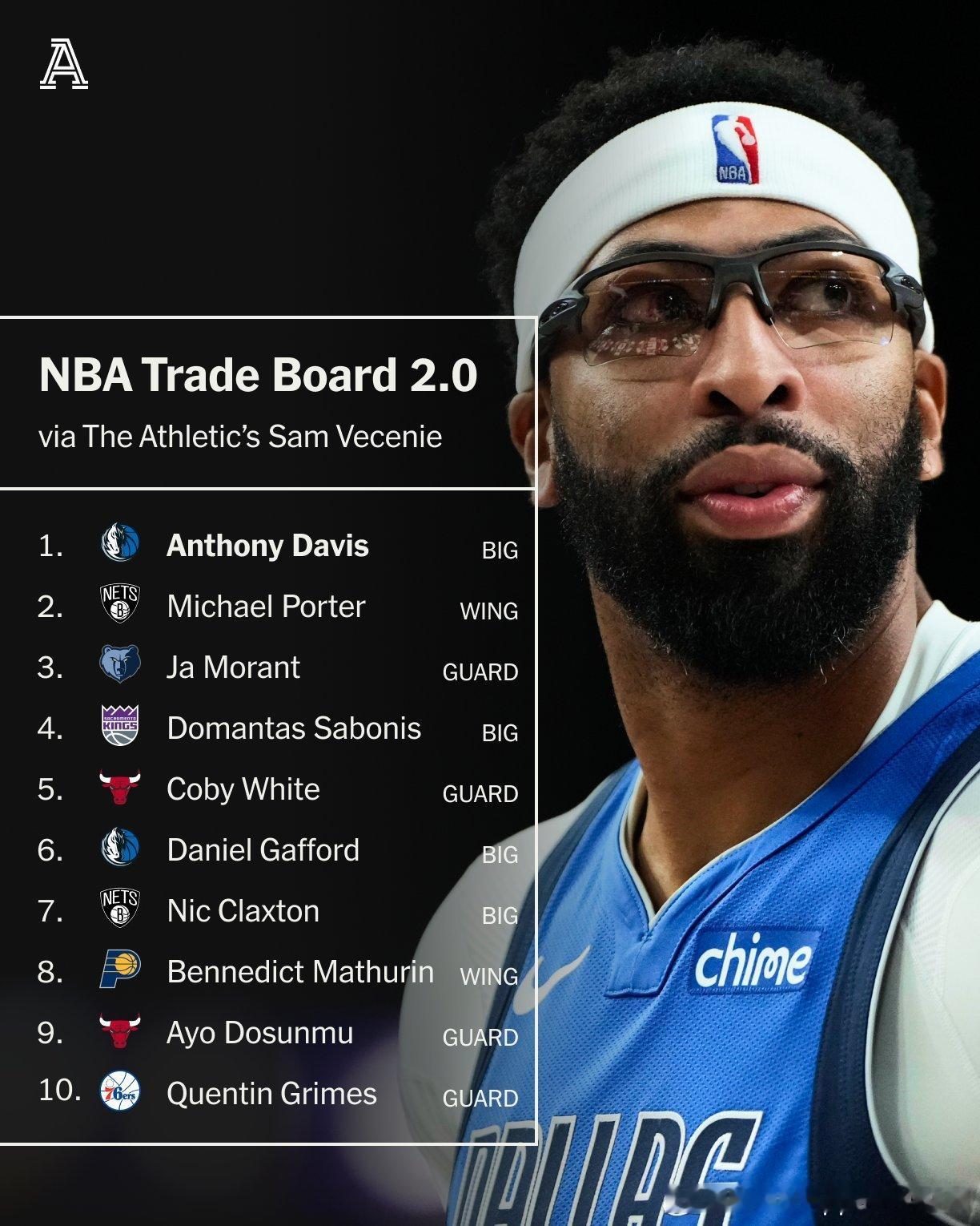 🏀 NBA 晨报 第92期｜1月23日 周五时间节点：距离 2026 年 NB