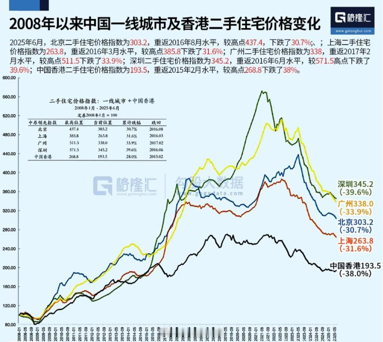 不要跟我提内需，不服对着这张图来辩。 ​​​