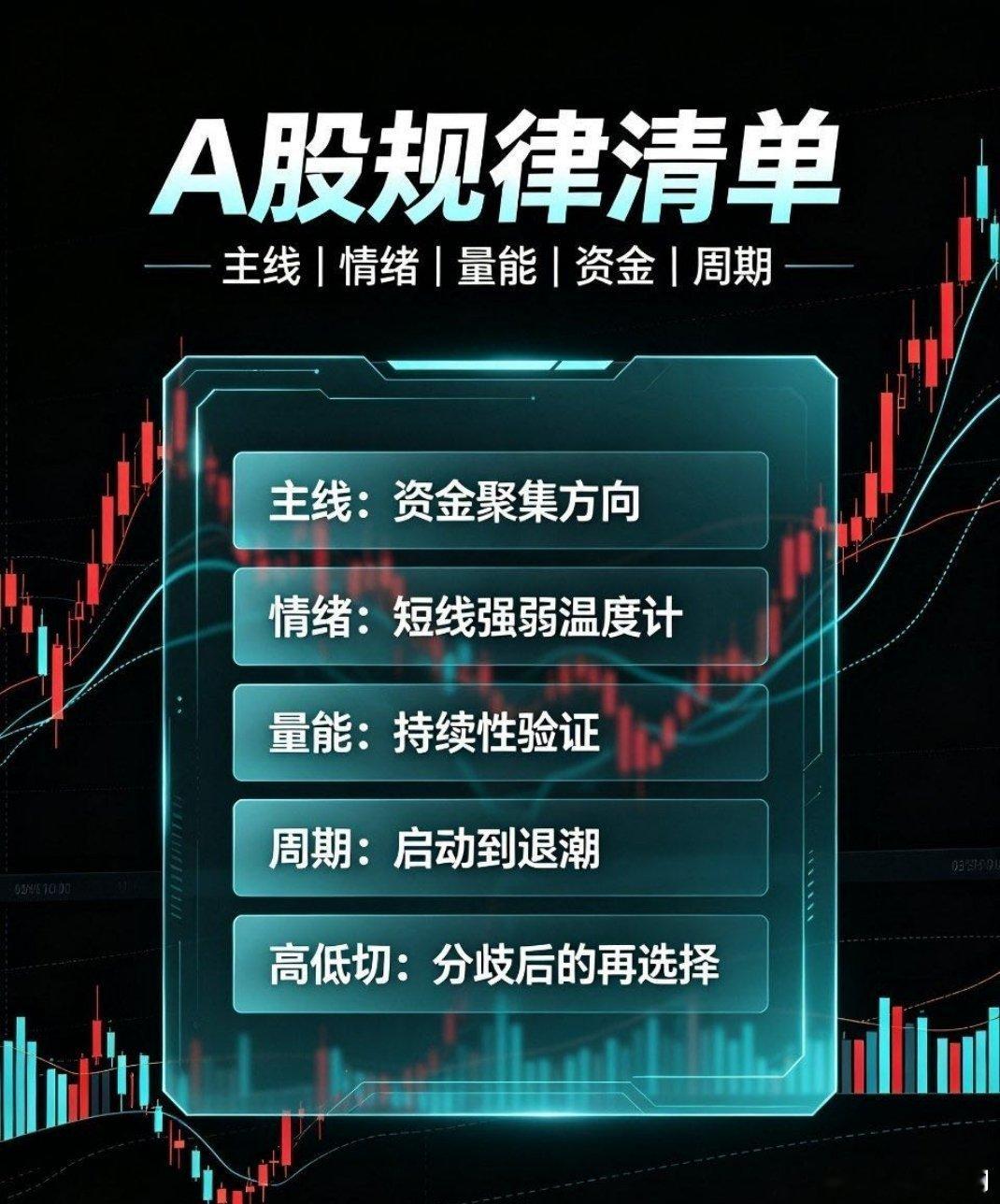 主线抱团，情绪先行强者恒强，题材轮回利好兑现，量能定势资金所向，高低轮动周末有律