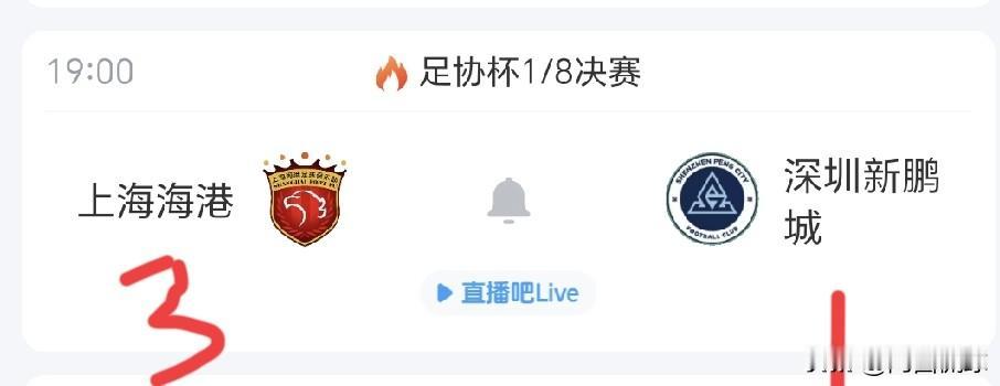 预测比分3：1，上赛季中超冠军上海海港3/1战胜深圳新鹏城，晋级足协杯八强。中超