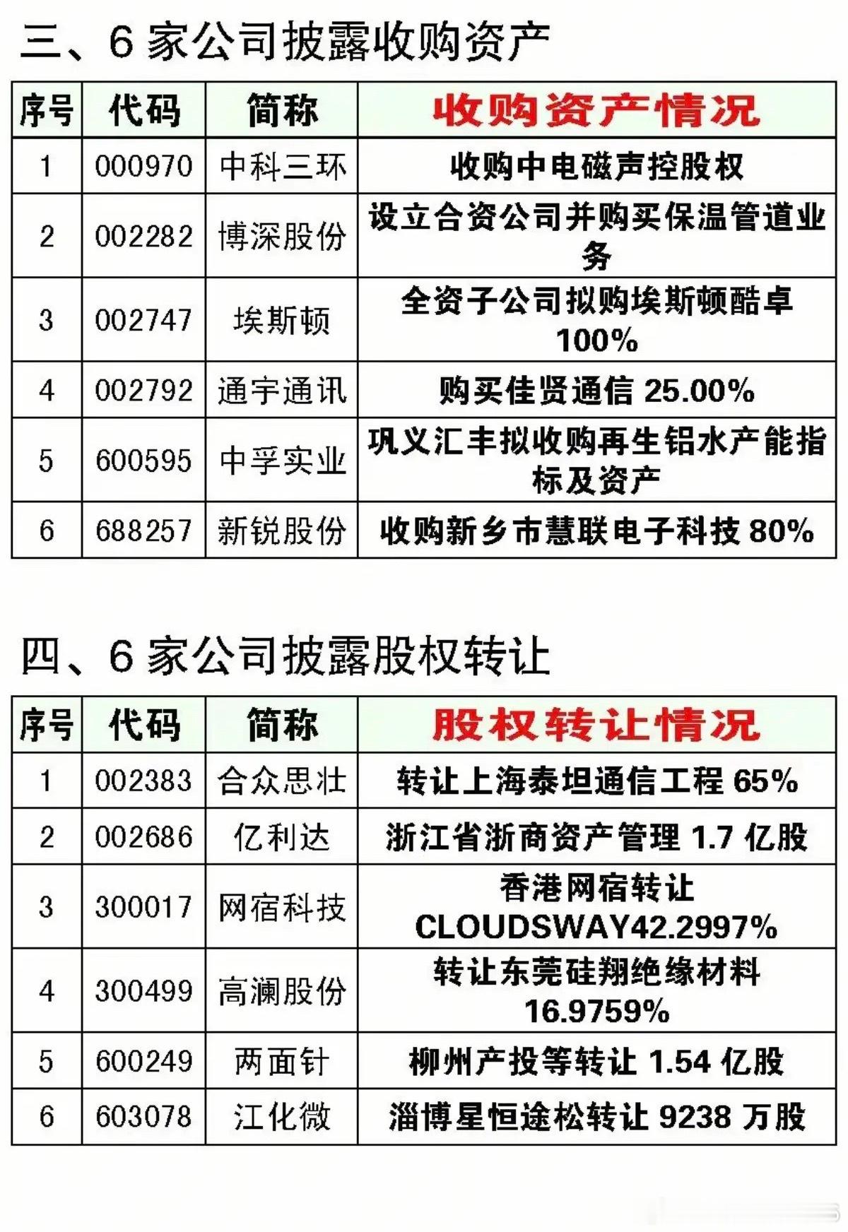 8.05周三  资产重组、股权转让、实控人变更公告！华天科技、科达制造、天迈科技
