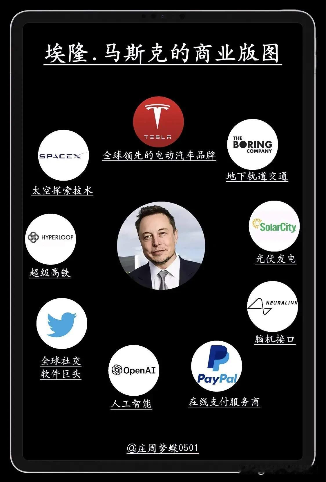 世界首富埃隆.马斯克的商业版图