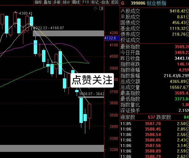 7月的波动是真的很大，大起大落 