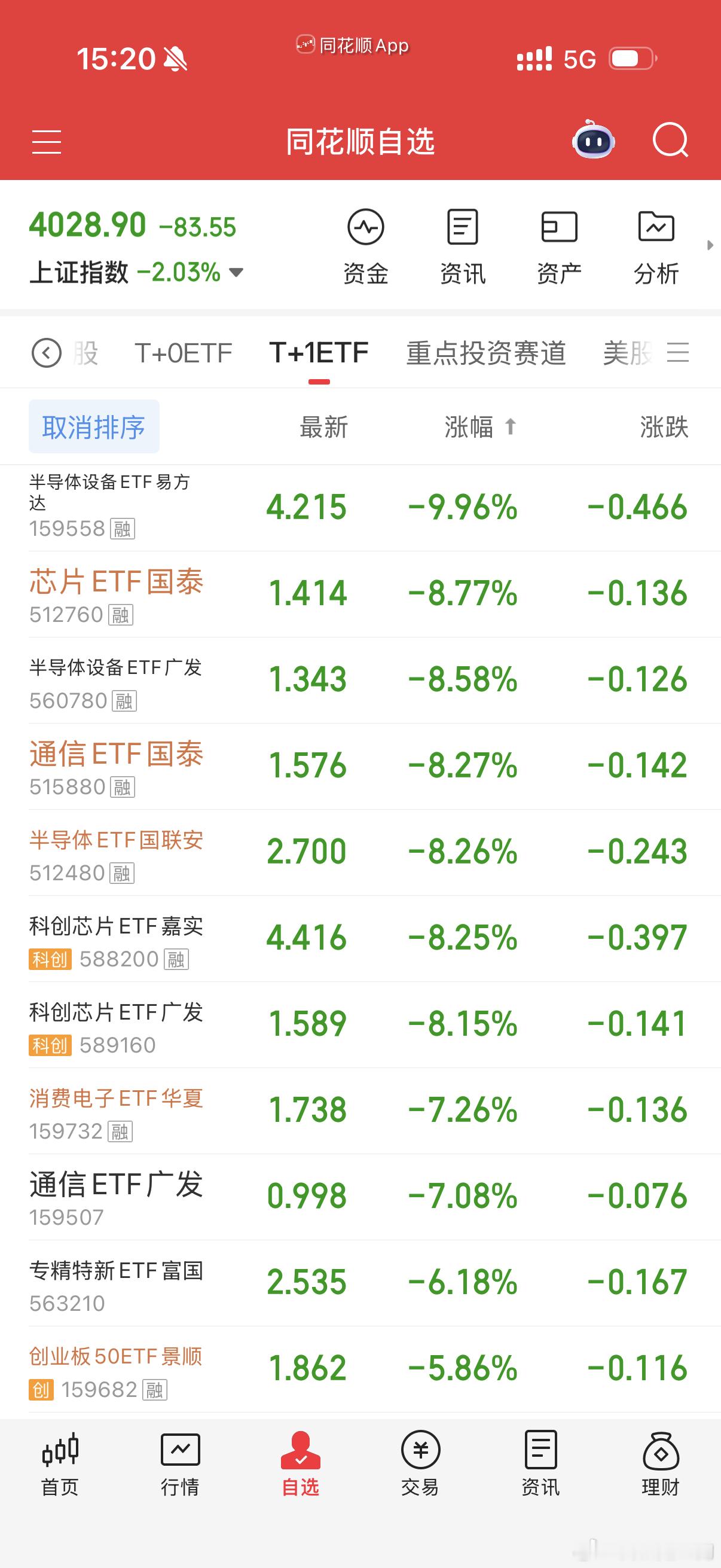 Meta真是AI严父，自己做不出来大模型，就说要卖算力，卖就卖呗，还把AI板块带