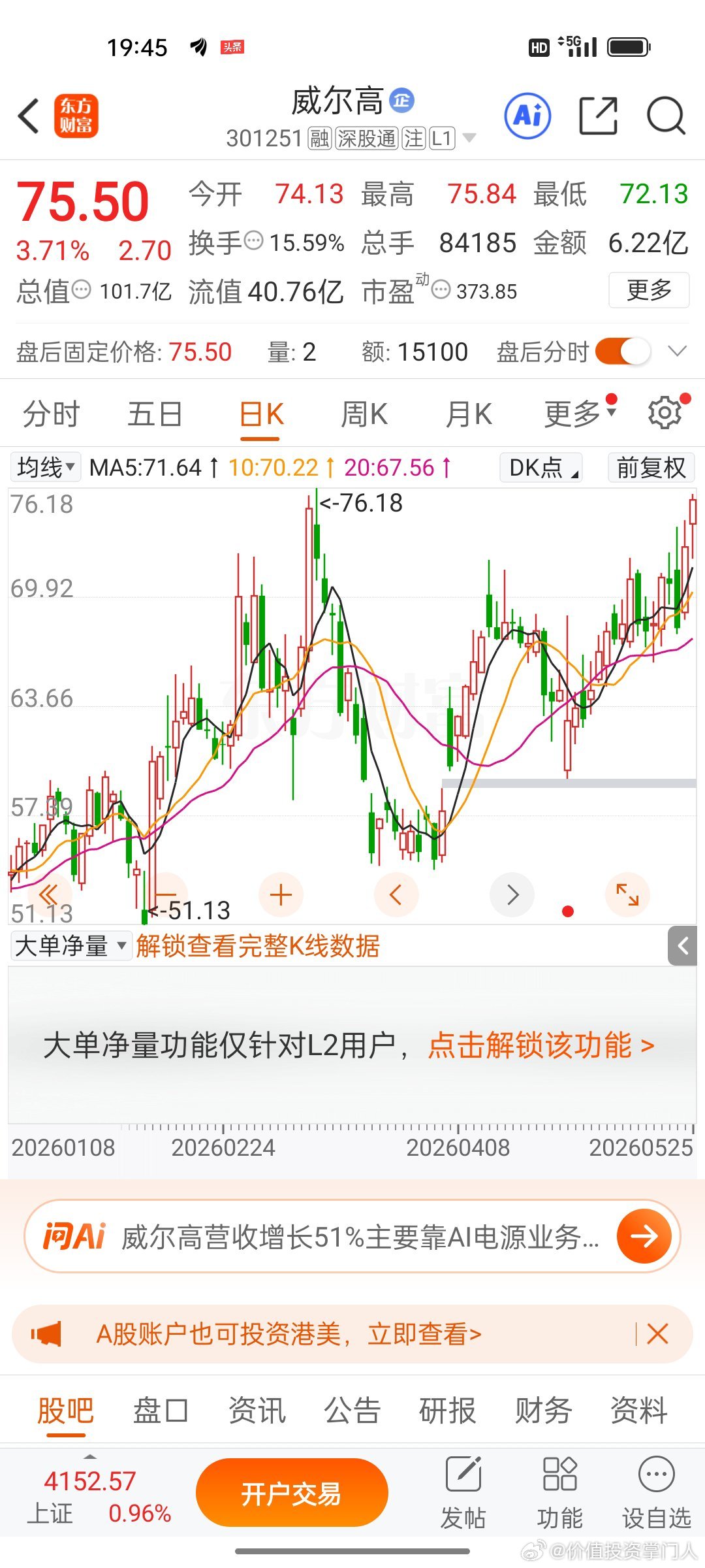 威尔高当前趋势强势，筹码结构持续优化，叠加PCB与先进封装赛道共振催化，资金关注