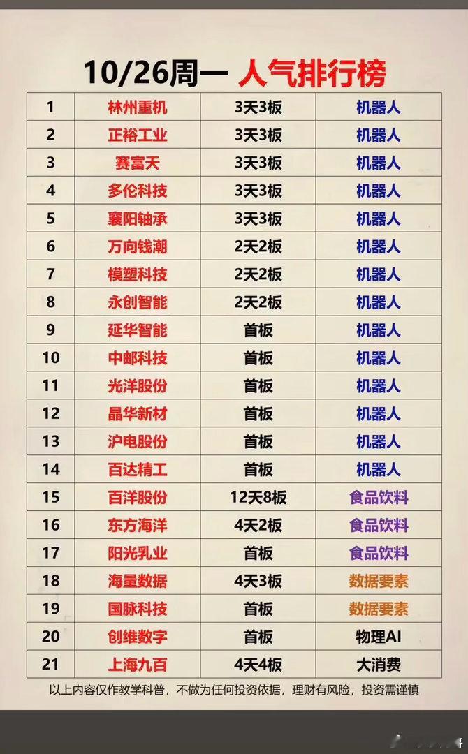10.27周二  盘前：市场热议+人气热度榜！1.机器人，汽车零部件2.物理AI