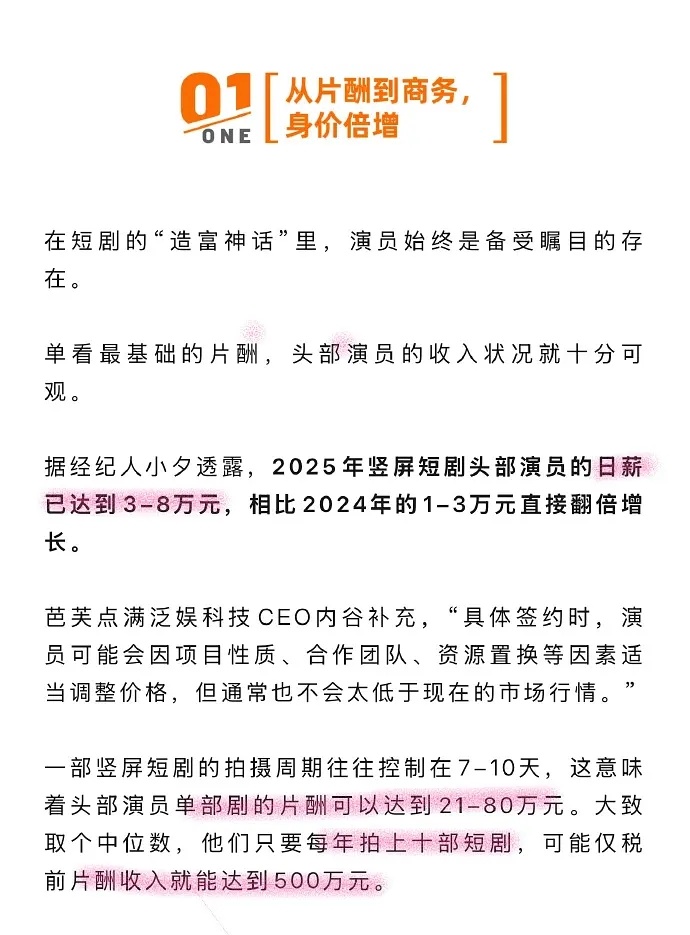 短国头部演员税前收入已达千万级别