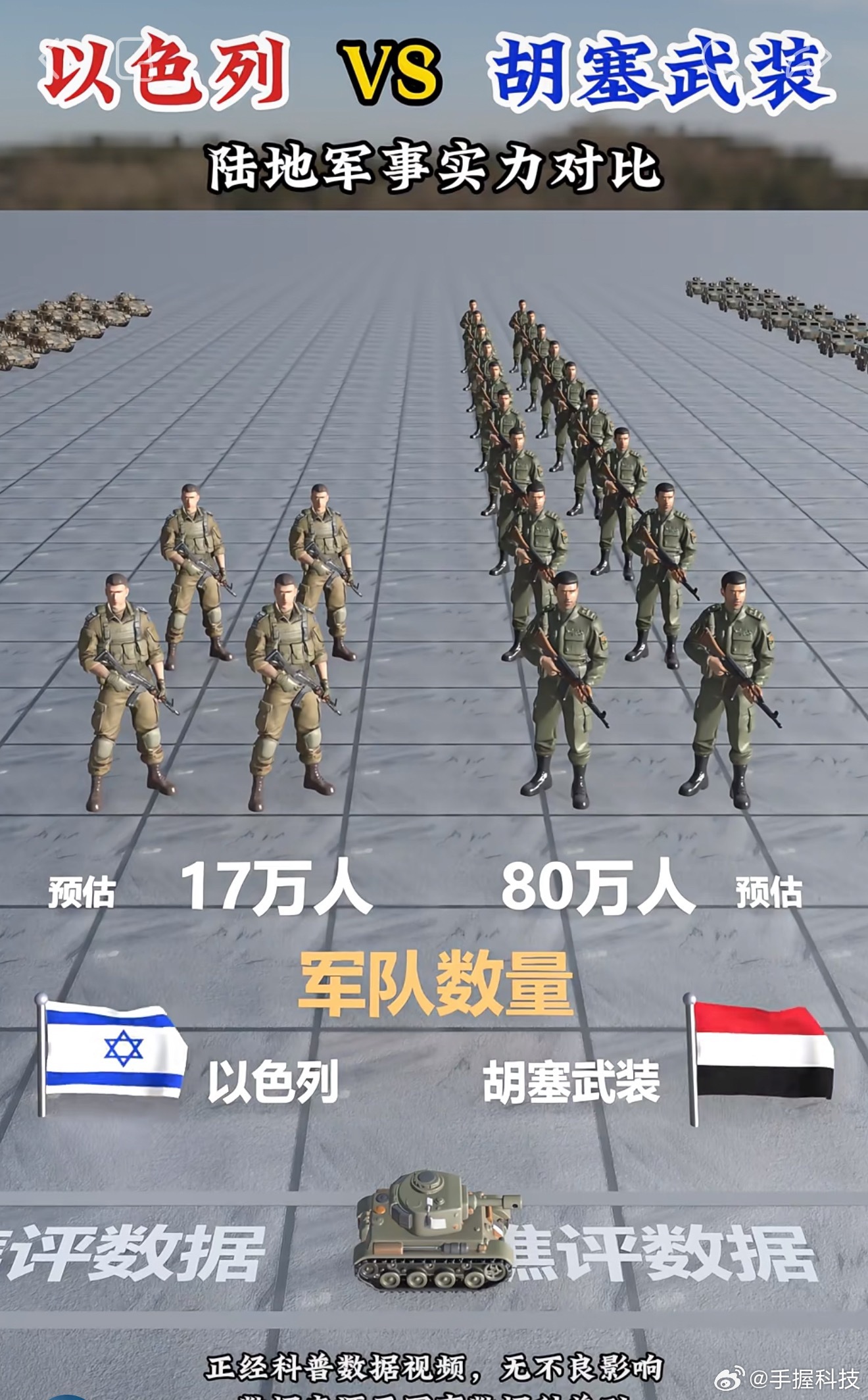 胡塞伊朗黎巴嫩同步袭击以色列看陆地军事力量对比，没想到拖鞋军人数和武器装备这么多