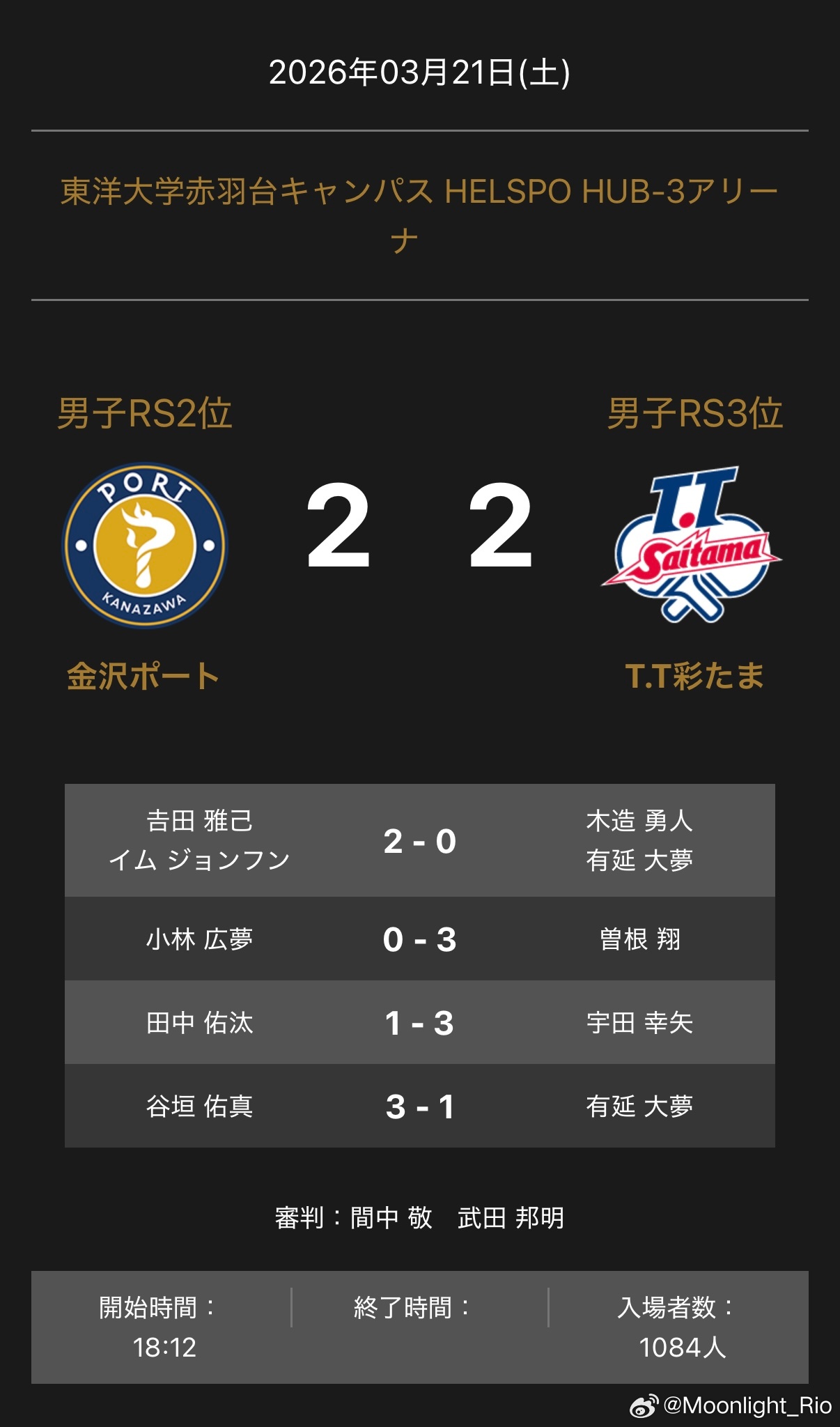 T联赛 男子半决赛 金沢2-2T.T彩吉田雅己 / 林钟勋2-0木造勇人/有延大