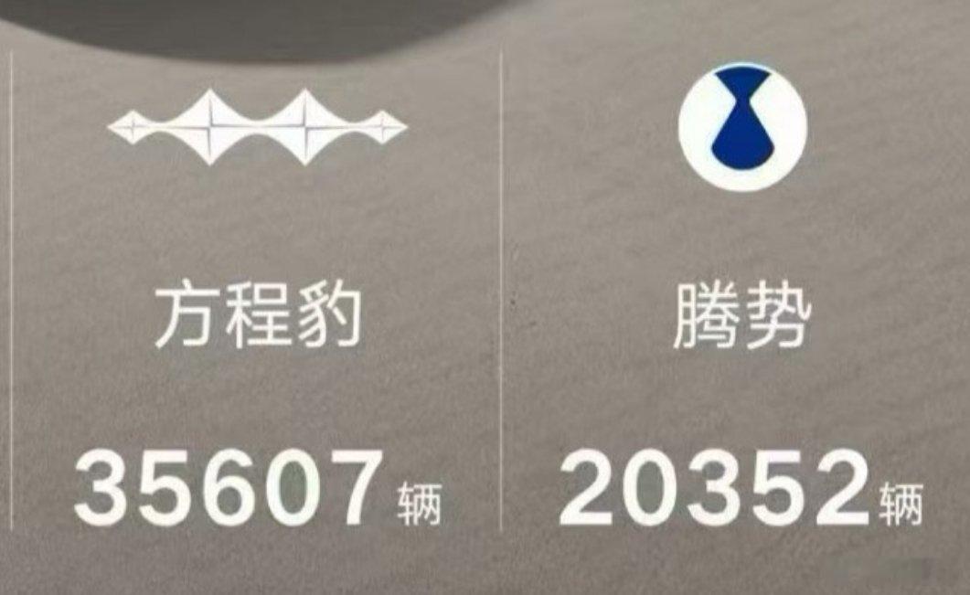 腾豹合计5.5万多辆，在新势力里排名前三没太大问题！大v聊车比亚迪