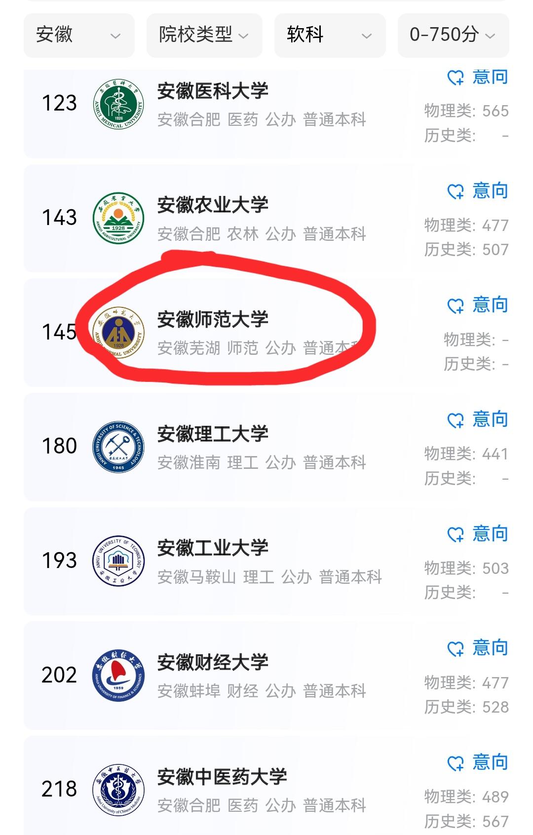 一个安徽省，拥有四所师范大学：安徽师范大学、淮北师范大学、安庆师范大学、阜阳师范