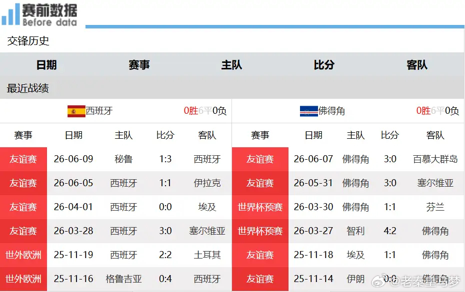 比利时迎来谢幕之战 埃及继续冲击世界杯首胜北京时间6月16日凌晨3时，美加墨世界