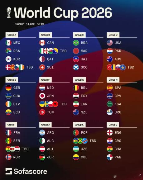 🔥！48 队 12 组格局，死亡之组 + 巅峰对决全解析📋🌟分组核心看点▫