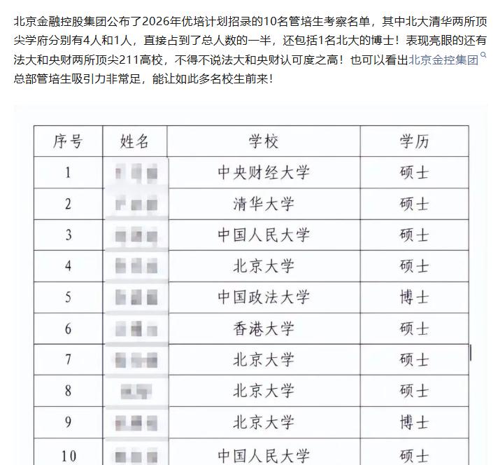 好大学毕业的才能找好工作。现在靠在社会上闯荡能成功的概率越来越低了。
北京金融控