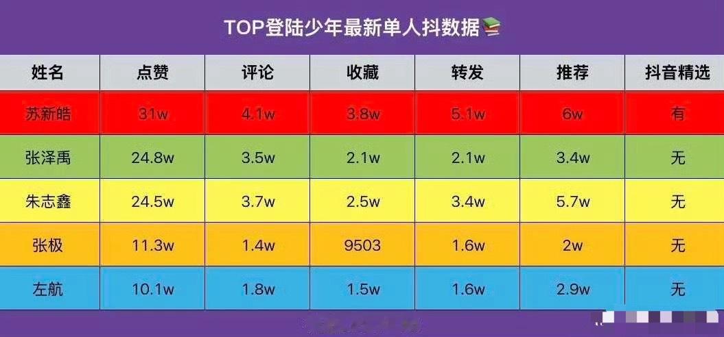 投登陆少年新单人🫘拉表🈶 