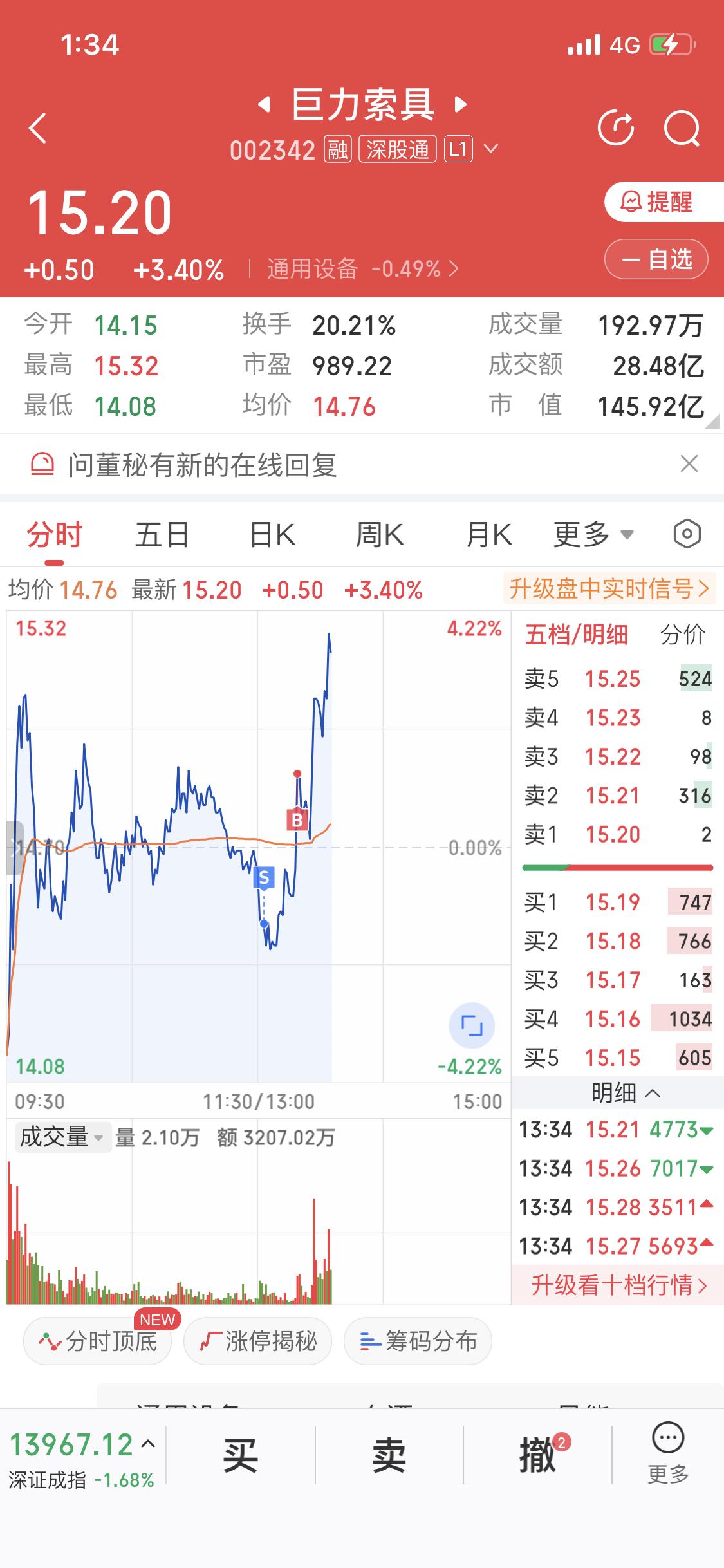 论天下英雄，还得看我索
午后被洗盘骗出去后，巨力索具午后那走势，一道红光像火箭发