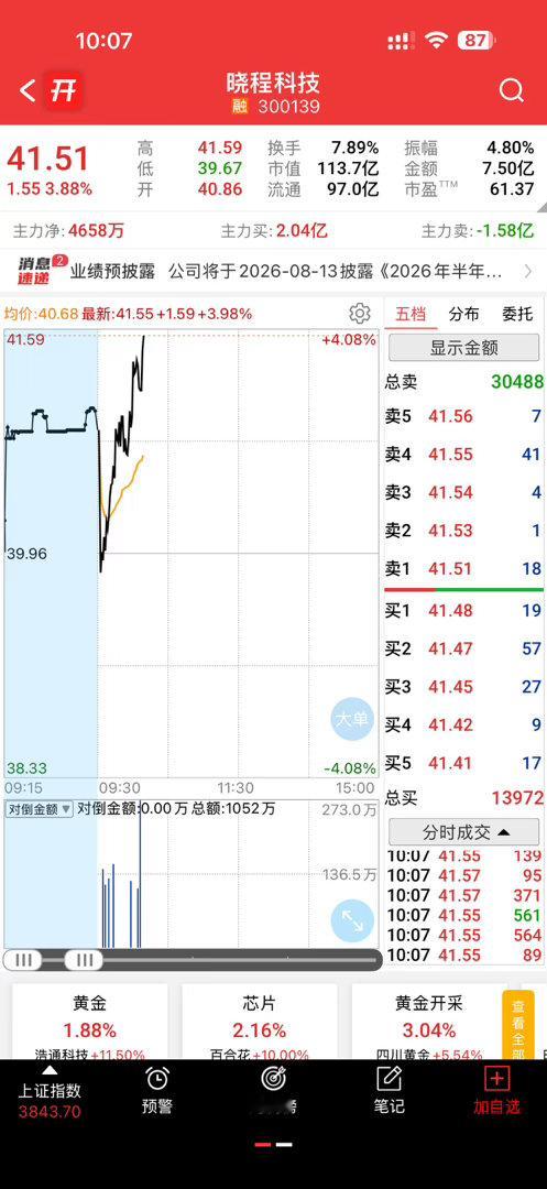 还不错，希望有肉吃 