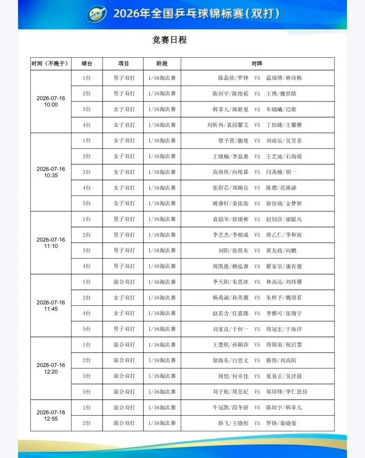 2026年全锦赛7月16日全部赛程。