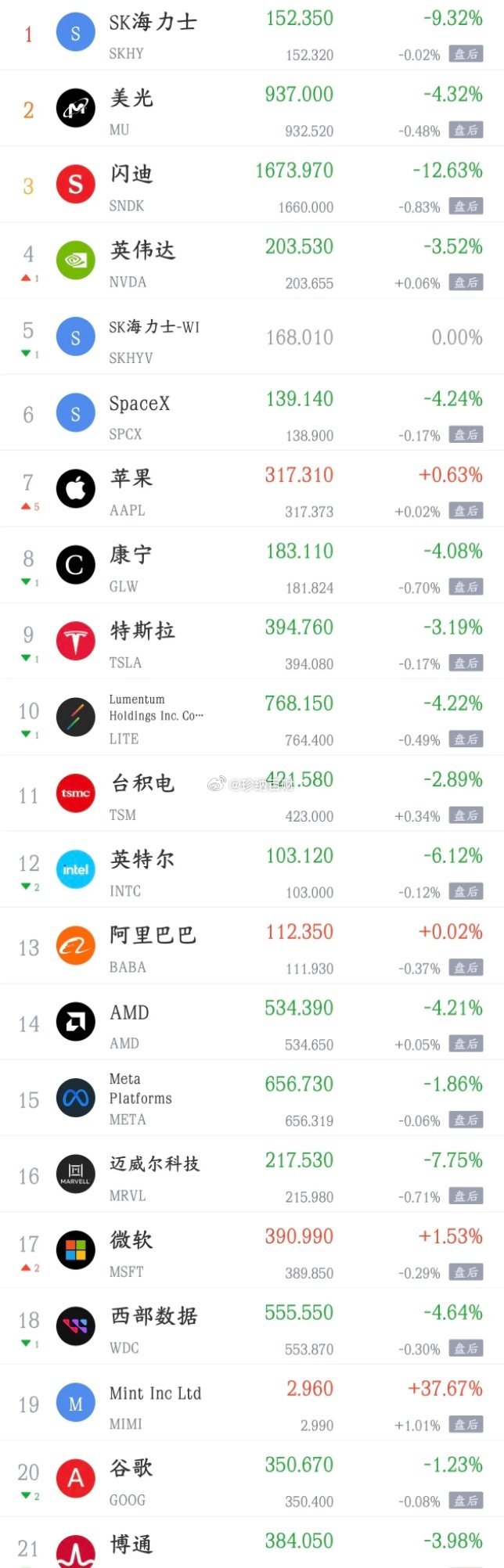 周二影响A股今天走势的消息面汇总利好消息1.北京君正：预计上半年净利同比增长43