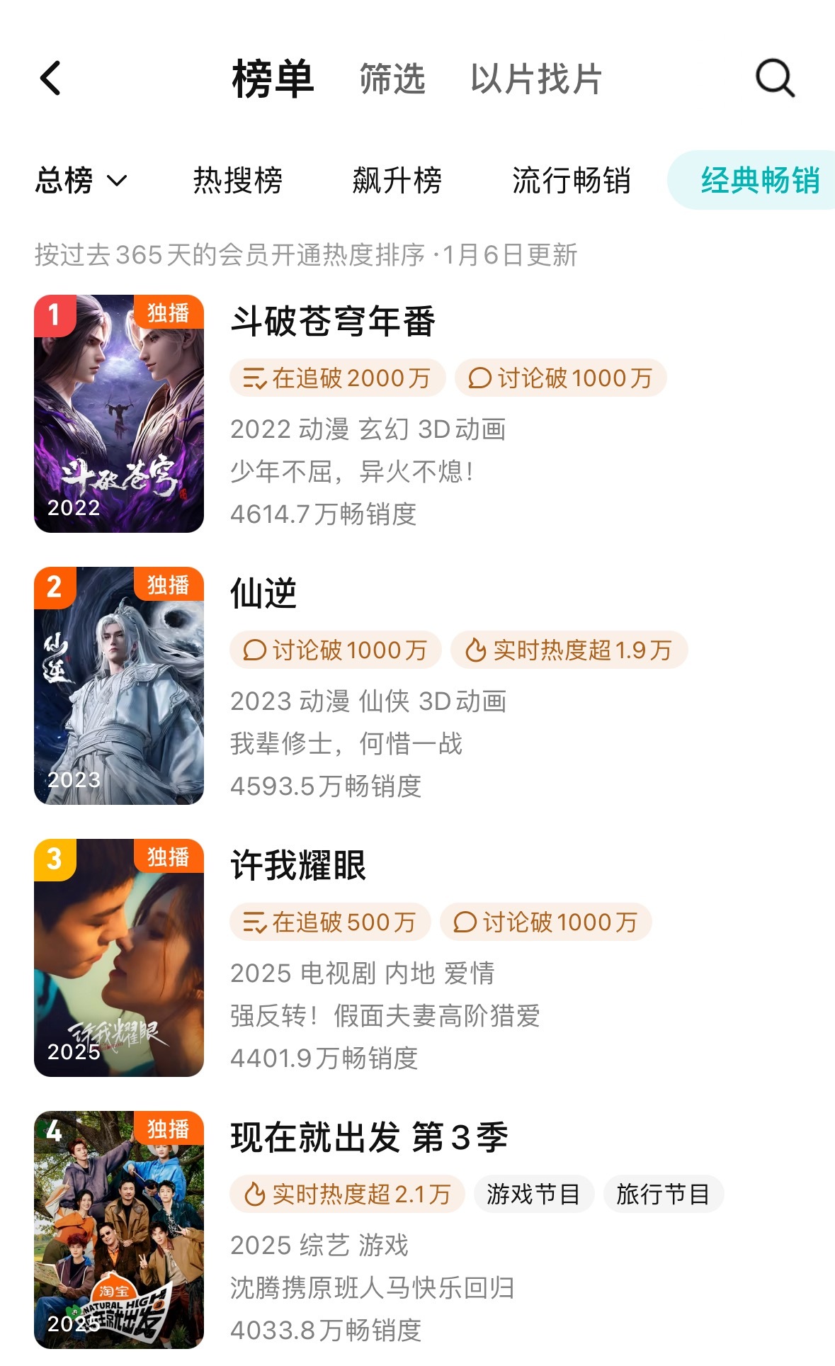 拉新年榜来到4401.9就真是不加任何限定词内容的史亚，23-24在整个年榜to