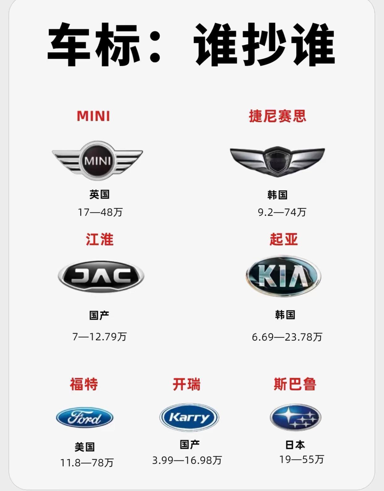 论车标，谁抄谁？ ​​​