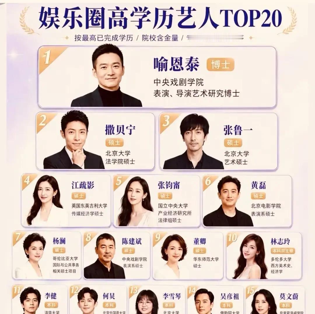 作为娱乐圈的艺人，他们获得相关专业的硕士和博士学位会不会简单一点？


我虽没详